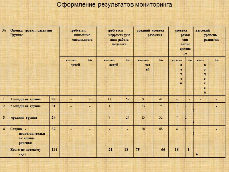 Оформление результатов мониторинга